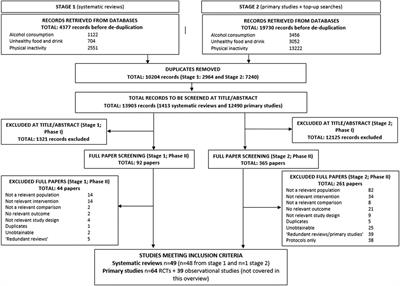 Digital interventions to moderate alcohol consumption in young people: a Cancer Prevention Europe overview of systematic reviews